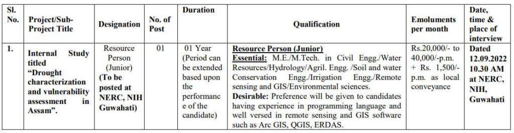 Resource Person|GIS Jobs