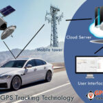 Global Positioning System |GPS