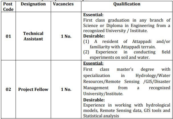 Technical Assistant | GIS Jobs