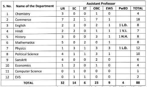 Faculty Positions: Assistant Professor