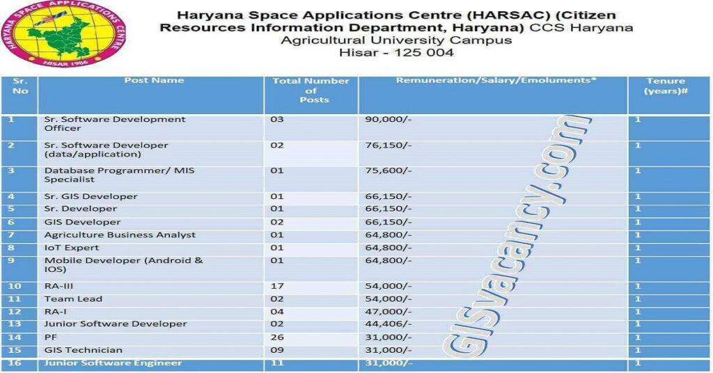 HARSAC GIS Jobs Vacancy | Haryana Jobs |Govt jobs in Haryana
