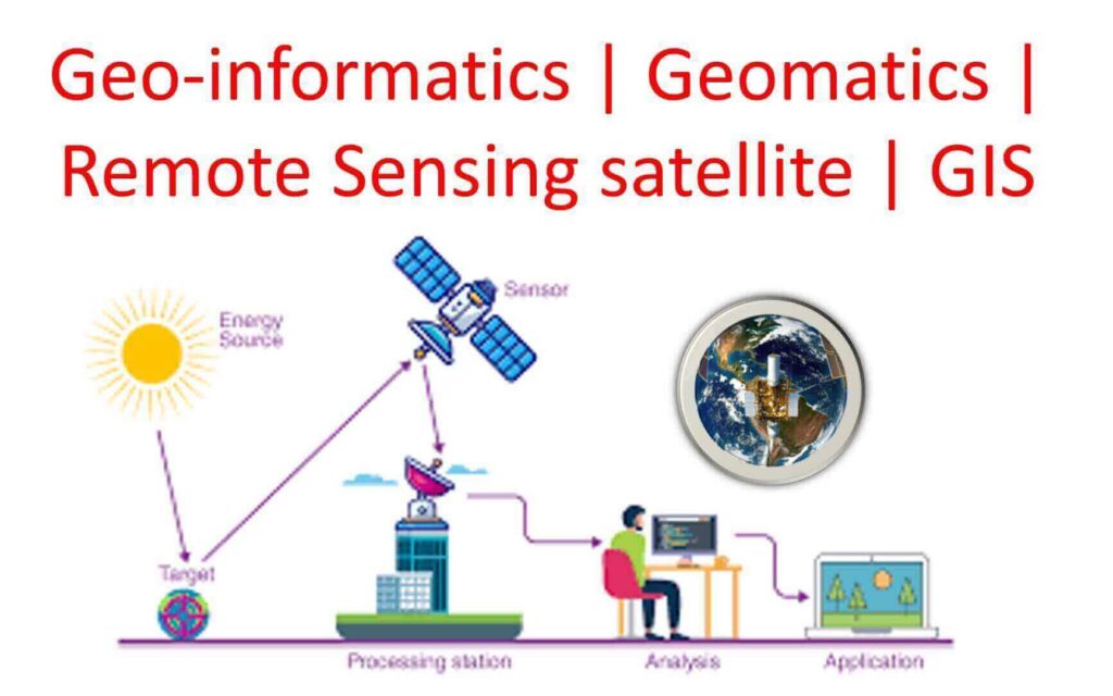 Geoinformatics | Geomatics | Remote Sensing satellite | GIS