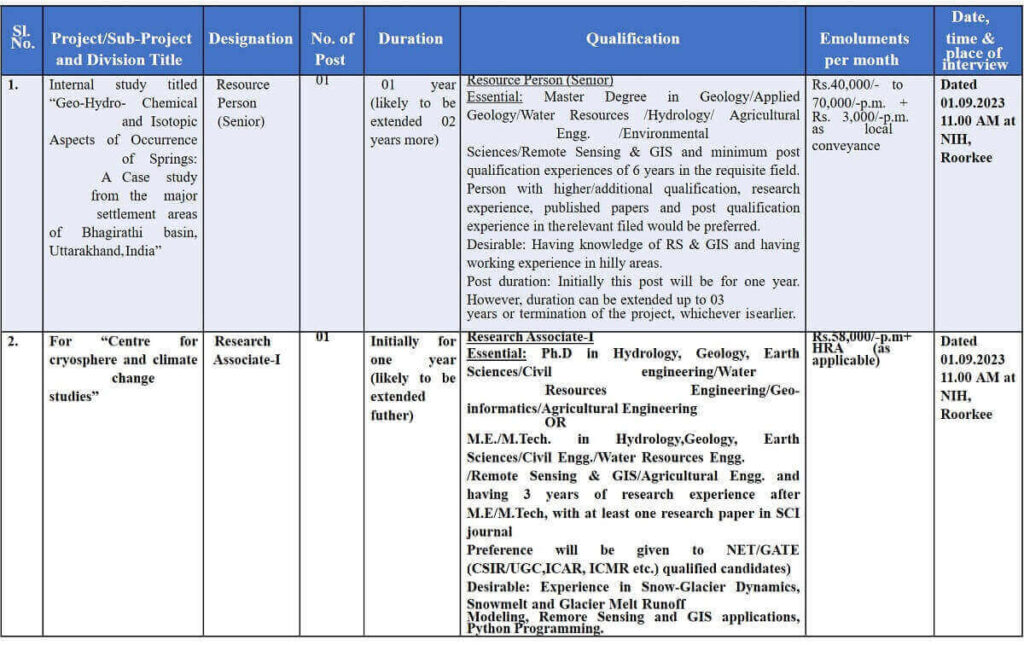 Walk-in-Interview: Resource Person (Senior), Research Associate-I, Junior Research Fellow, Resource Person (Junior) and Project Assistant